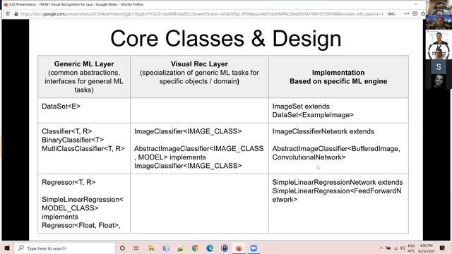 Mumbai JUG virtual event - JSR381 Visual Recognition for Java - A Java-Friendly Machine Learning AP смотреть онлайн