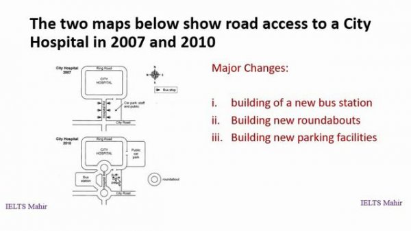 IELTS Writing Task 1: How to Write/Describe a Map in IELTS Writing Task 1 | IELTS Mahir |