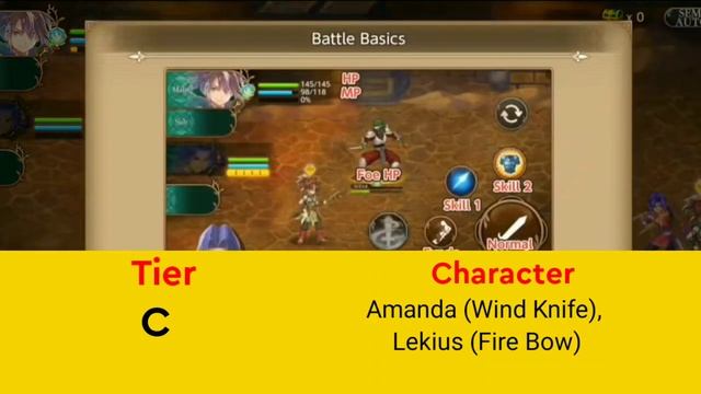 Echoes of Mana Tier List (Aug 2022) - All Echoes Of Mania Characters Ranked From Best To Worse смотреть онлайн