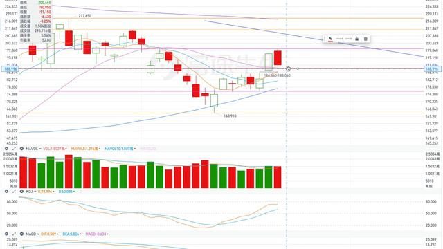 TSLA 特斯拉 股票价格走势的分析 2023年03月23日（第388期） #Tesla #K线技术分析 смотреть онлайн