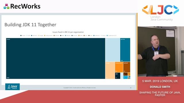 Shaping the Future of Java, Faster - Donald Smith смотреть онлайн