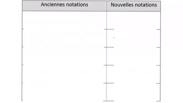 TS fonction exponentielle, une nouvelle notation смотреть онлайн