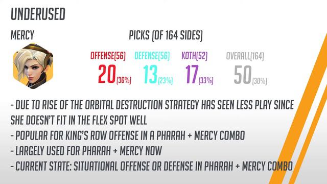 Overwatch Weekly Meta Analysis: 3/7/16 - 3/13/16 смотреть онлайн