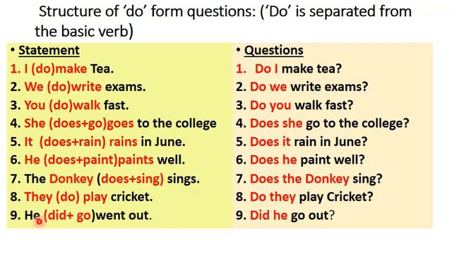 Framing yes/no questions - Dr.Suma Embar смотреть онлайн