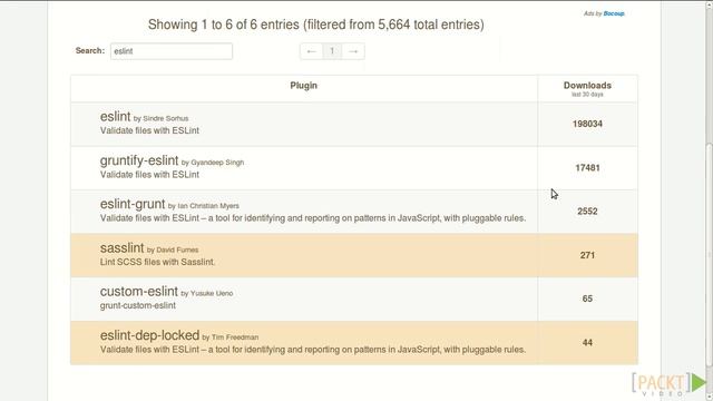Mastering Grunt: Adding Quality Checks with ESLint | packtpub.com смотреть онлайн