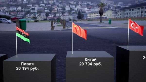 Минимальная заработная плата в странах мира (МРОТ)