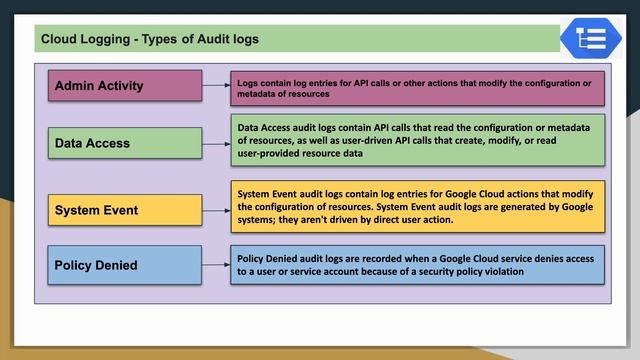 GCP Cloud Logging Introduction смотреть онлайн