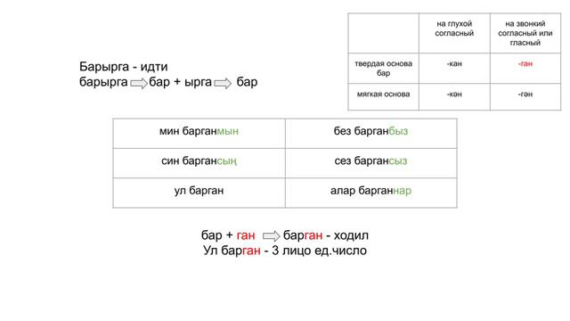 Татарский язык для начинающих. Неопределенное прошедшее время смотреть онлайн