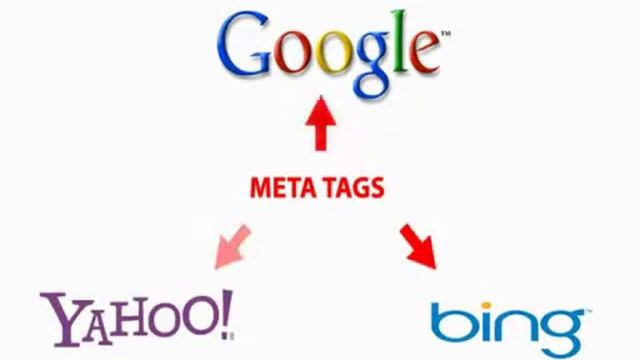 SEO Url Rewrite Module with Meta Tags autopopulate смотреть онлайн