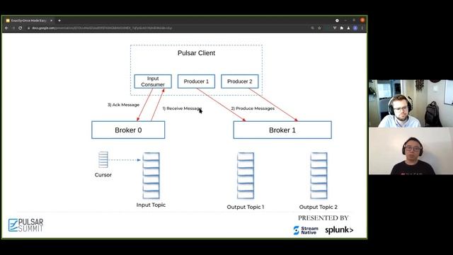 Exactly Once Made Easy Transactional Messaging in Apache Pulsar - Pulsar Summit NA 2021 смотреть онлайн