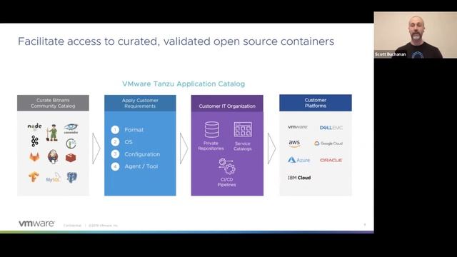 Who's who in the Tanzu смотреть онлайн