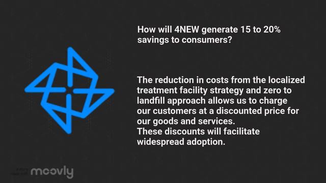 4New ICO смотреть онлайн