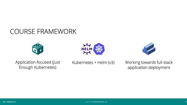 CN120: Kubernetes Application Essentials (On Demand) смотреть онлайн