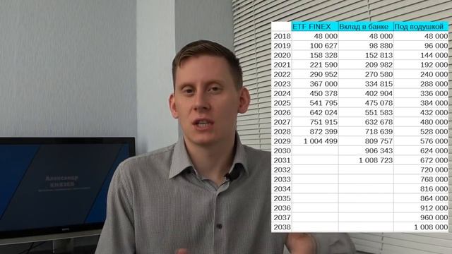 За сколько времени Я НАКОПЛЮ 1 МИЛЛИОН рублей с нуля? Как накопить 1000000 на акциях и в банке? смотреть онлайн