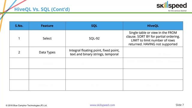 HiveQL Introduction | HiveQL Tutorial | HiveQL Tables смотреть онлайн