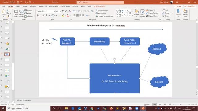5 Day FDP on Cyber Security | Day 3 | AN-Session | 9th Sep. 2020 | HITAM смотреть онлайн