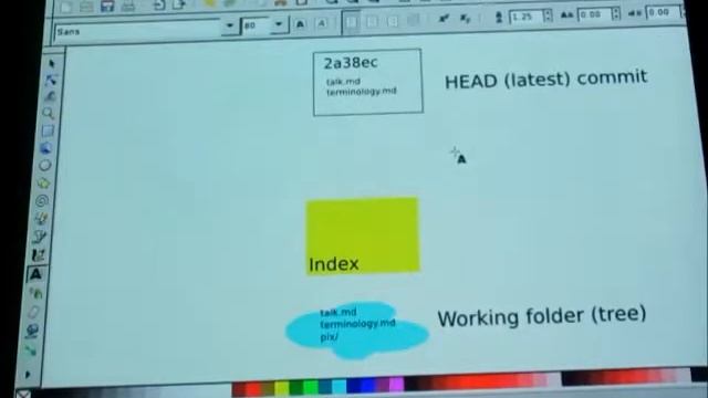 Conceptual git for beginners. смотреть онлайн