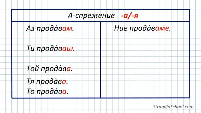Болгарский язык Урок 34 смотреть онлайн