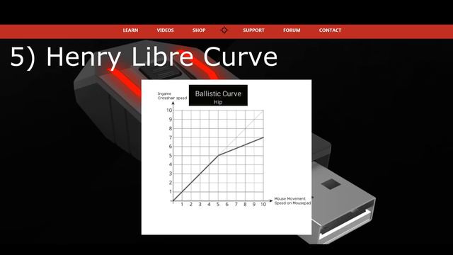 XIM APEX - Ballistic Curve Tutorial Part 2 смотреть онлайн