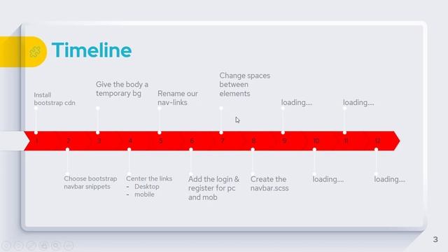 6.1- Modern UI landing page | HTML, CSS, Bootstrap 5.1 | Navbar Story Timeline смотреть онлайн
