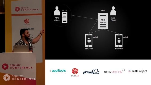 Low Level Android Automation With ADB by Tomer Cohen #AppiumConf2019 смотреть онлайн