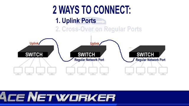 Connecting Switches Together - How Do We Do That? смотреть онлайн