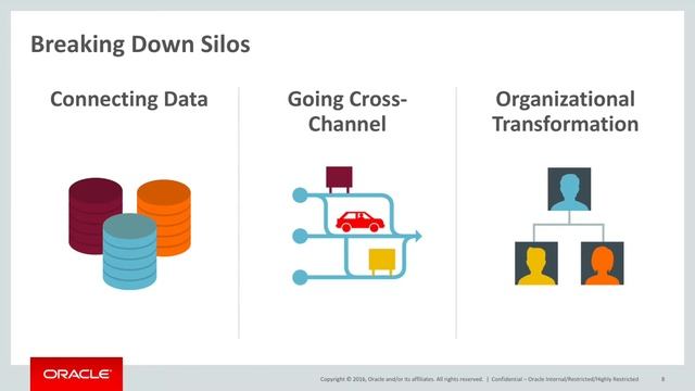 Laura Ipsen (Oracle Marketing Cloud) Keynote at DMS West 16 смотреть онлайн