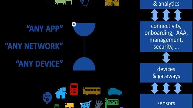 Standardized Common Service Layer in Smart City Architecture смотреть онлайн