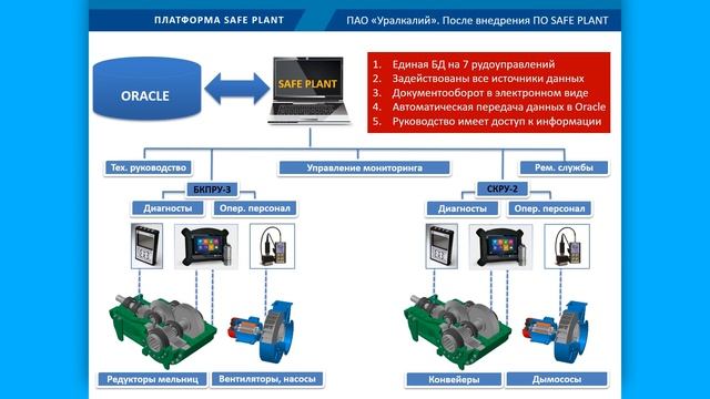 ПО SAFE PLANT. Часть 3. Результаты внедрения платформы смотреть онлайн