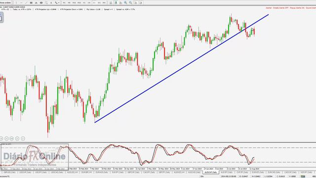 O DNA do mercado - Como negociar no Forex - Semana 18/08/2014 a 22/08/2014 смотреть онлайн