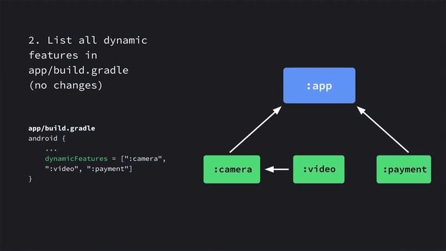 Navigating your way around customizable delivery (Android Dev Summit '19) смотреть онлайн