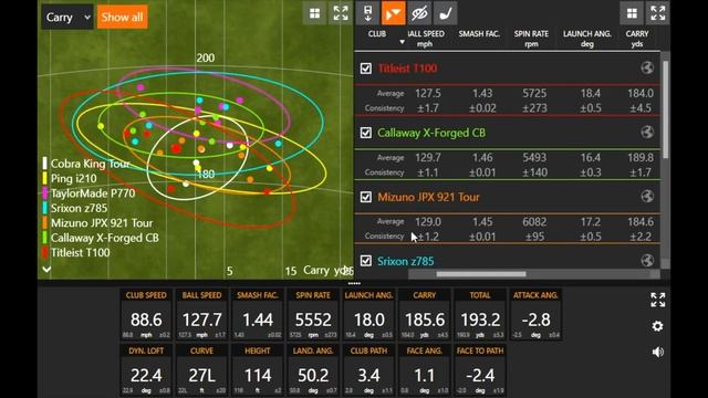 Ultimate Players Cavity Iron Test | Best Cavity Back Irons of 2020 | Golf Irons Comparison смотреть онлайн