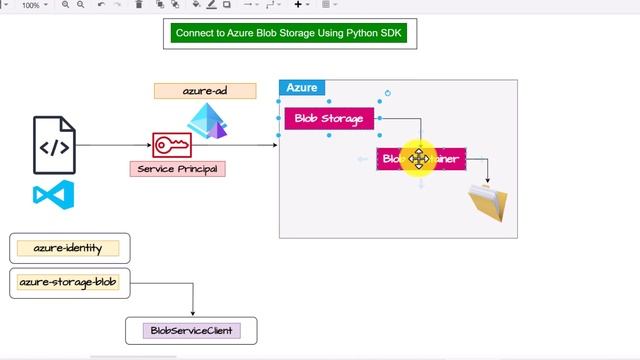 02. Azure using Python SDK: Access and upload files in Azure Blob Storage смотреть онлайн