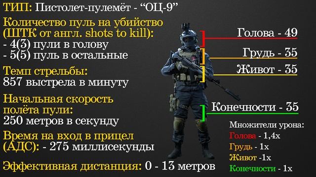 ОЦ-9 "КИПАРИС" | НОВЫЙ ПИСТОЛЕТ ПУЛЕМЁТ 4-ГО СЕЗОНА! В CALL OF DUTY BLACK OPS COLD WAR | СБОРКА смотреть онлайн