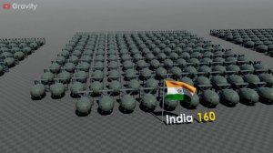 Количество Ядерных Бомб по странам на  2023