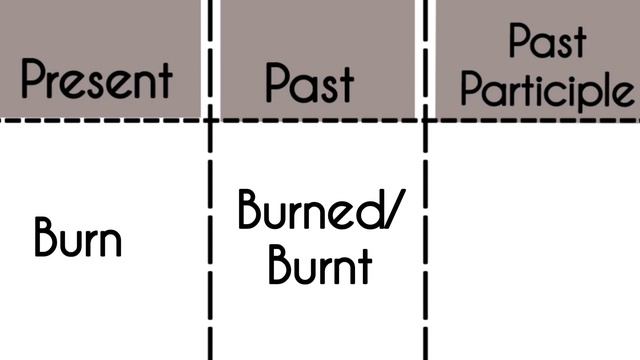 @LittleMoon88 Burn-Present|Past|Past Participle Tense||Verb Forms in english v1 v2 v3 смотреть онлайн
