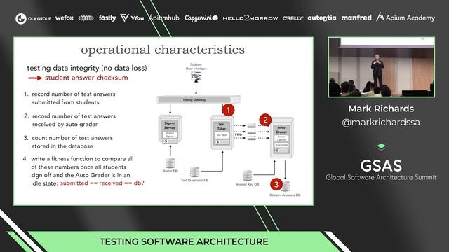 Testing software architecture | by Marc Richards | #GSAS22 смотреть онлайн