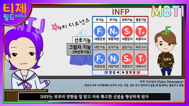[ MBTI ] INFP의 비밀 : 강력한 신념의 힘 l INFP가 신념이 센 이유 l INFP 특징 (sub) смотреть онлайн