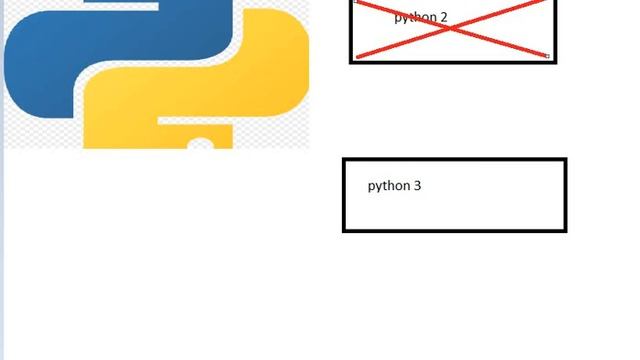 Python Programming and Network Automation for Network Engineers смотреть онлайн