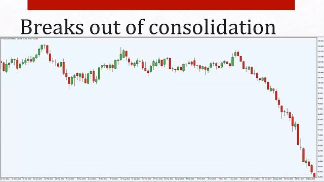 Inside Bar Trading Strategy: How to capture momentum and ride trends (with low risk) смотреть онлайн