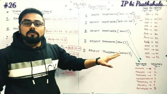MySQL | Date & Time Function | DBMS Concept | CBSE | Class XII | IP Videos | Informatics Practices смотреть онлайн