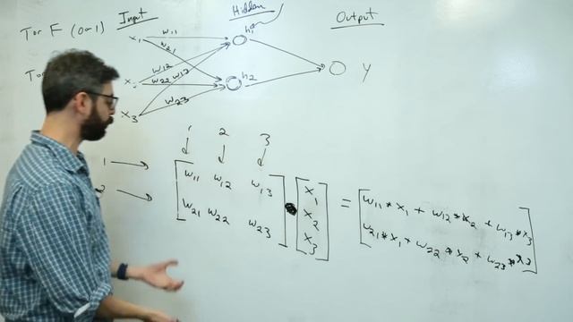 10.12: Neural Networks: Feedforward Algorithm Part 1 - The Nature of Code смотреть онлайн