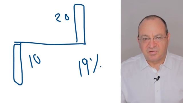 Net vs Gross IRR смотреть онлайн