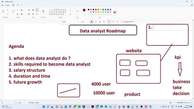 Data Analyst Roadmap | How to become a Data Analyst | Data Analytics Career Job and Course смотреть онлайн