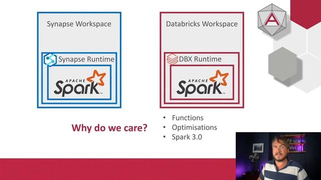 The Azure Spark Showdown - Databricks VS Synapse Analytics