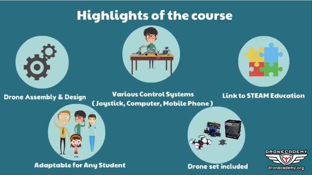 Drone for STEM/STEAM Education (English) смотреть онлайн