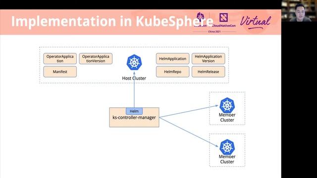Ship Apps to Multi-cluster Environments from an App-centric Abstraction - Zhengyi Lai, QingCloud смотреть онлайн