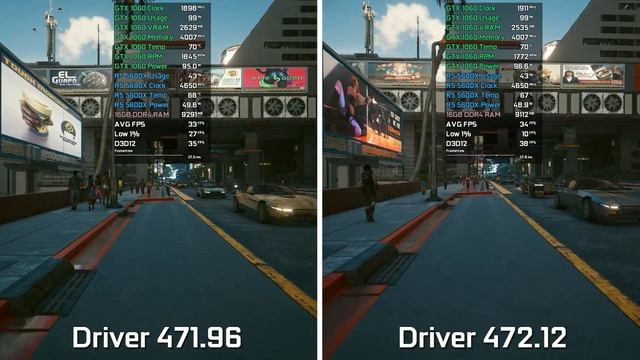 GTX 1060 - Nvidia Driver 471.96 Vs Nvidia Driver 472.12 - Test In 5 Games