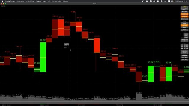 Профессиональный график