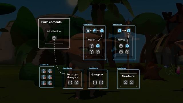 Packaging content with Addressable Assets | Open Projects Devlog смотреть онлайн